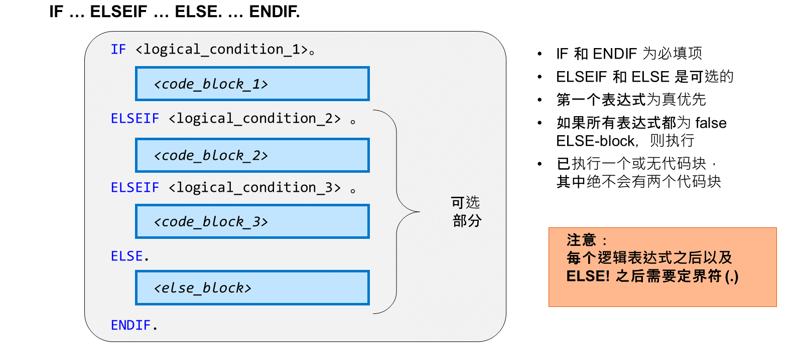 01_-__Conditional_Branching_001