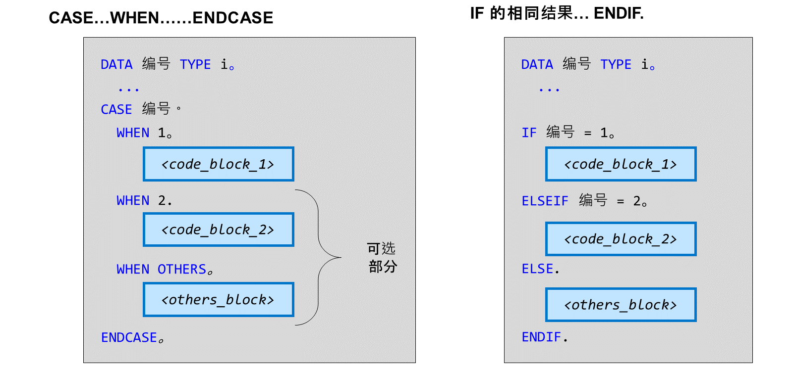 01_-__Conditional_Branching_003