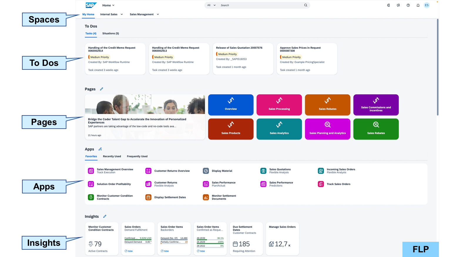 SAP Fiori 启动板中采用 Horizon 的 My Home 截图,显示四个部分:To dos、pages、apps 和 insights。