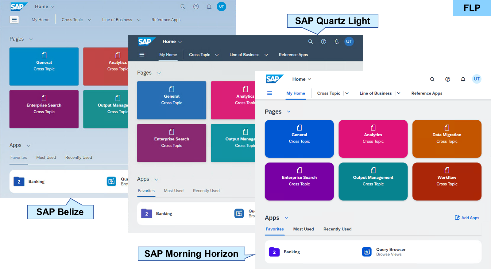 这些截图比较了三种 SAP 布局:SAP Belize、SAP Morning Horizon 和 SAP Quartz Light。不同的布局显示与分析、数据迁移等主题相关的各种应用和页面。