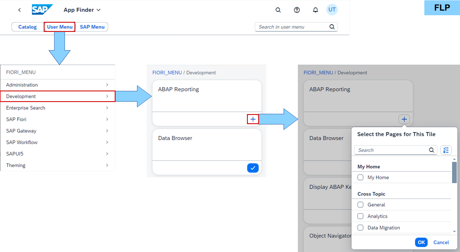 截图流程,展示用户如何浏览 SAP Easy Access 菜单:点击"用户菜单",然后选择"开发",选择"ABAP 报表",并将其添加到 SAP Fiori launchpad。