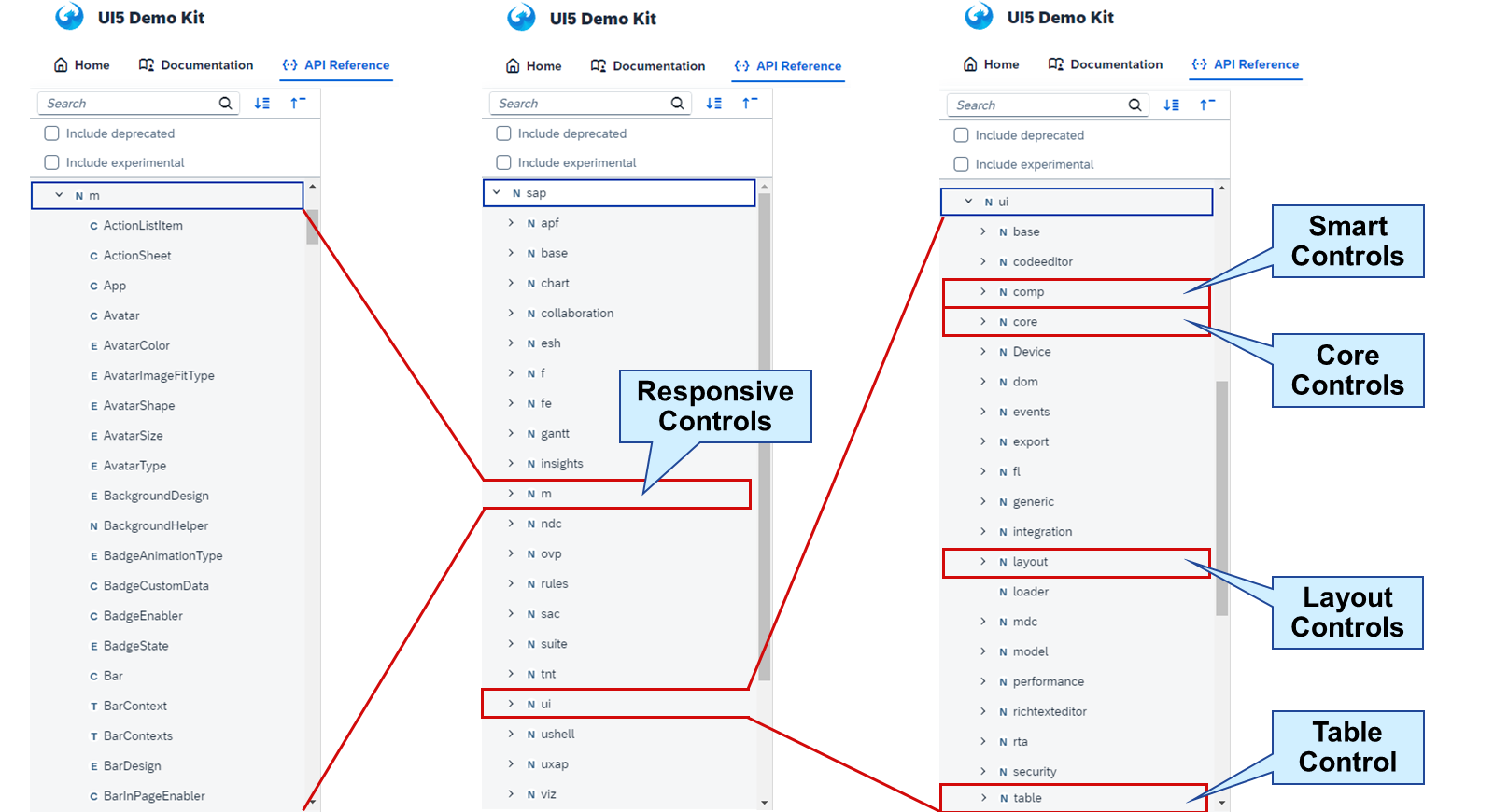 三个 UI5 Demo Kit 界面截图,展示控件类别:响应式控件、智能控件、核心控件、布局控件和表格控件,并带有包括已弃用和实验性元素在内的搜索选项。