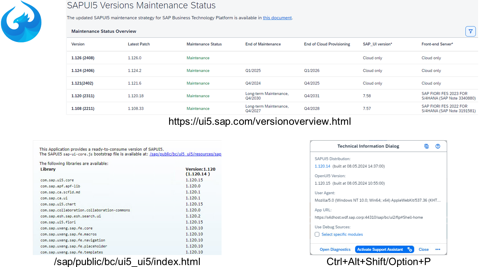 截图展示 https://ui5.sap.com, AS ABAP 内部以及正在运行的应用中的 SAPUI5 版本。