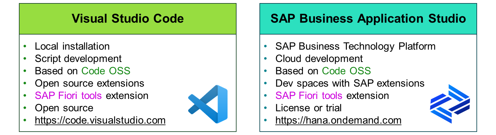 Visual Studio Code 与 SAP Business Application Studio 的对比,包括安装类型、开发环境、代码库、扩展和许可。