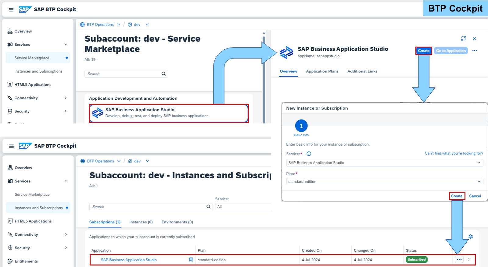 SAP BTP cockpit 中的截图流程,展示在 Service Marketplace 以及 Instances and Subscriptions 部分下为 SAP Business Application Studio 创建新订阅的步骤。