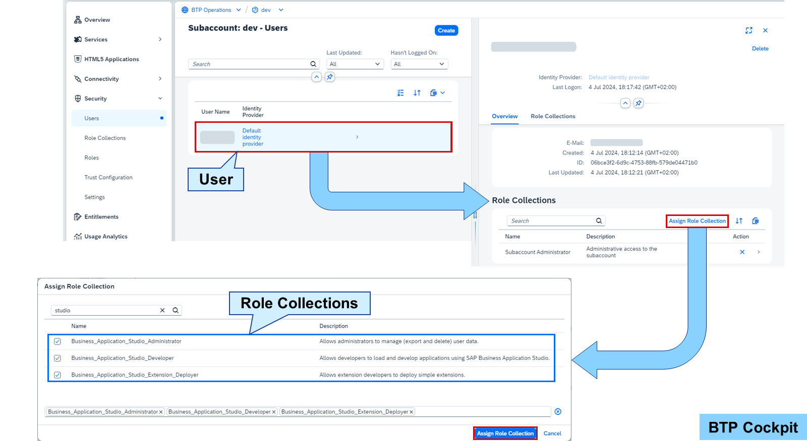 SAP BTP cockpit 中的截图流程,将 SAP Business Application Studio 的所有角色集合分配给某个用户。