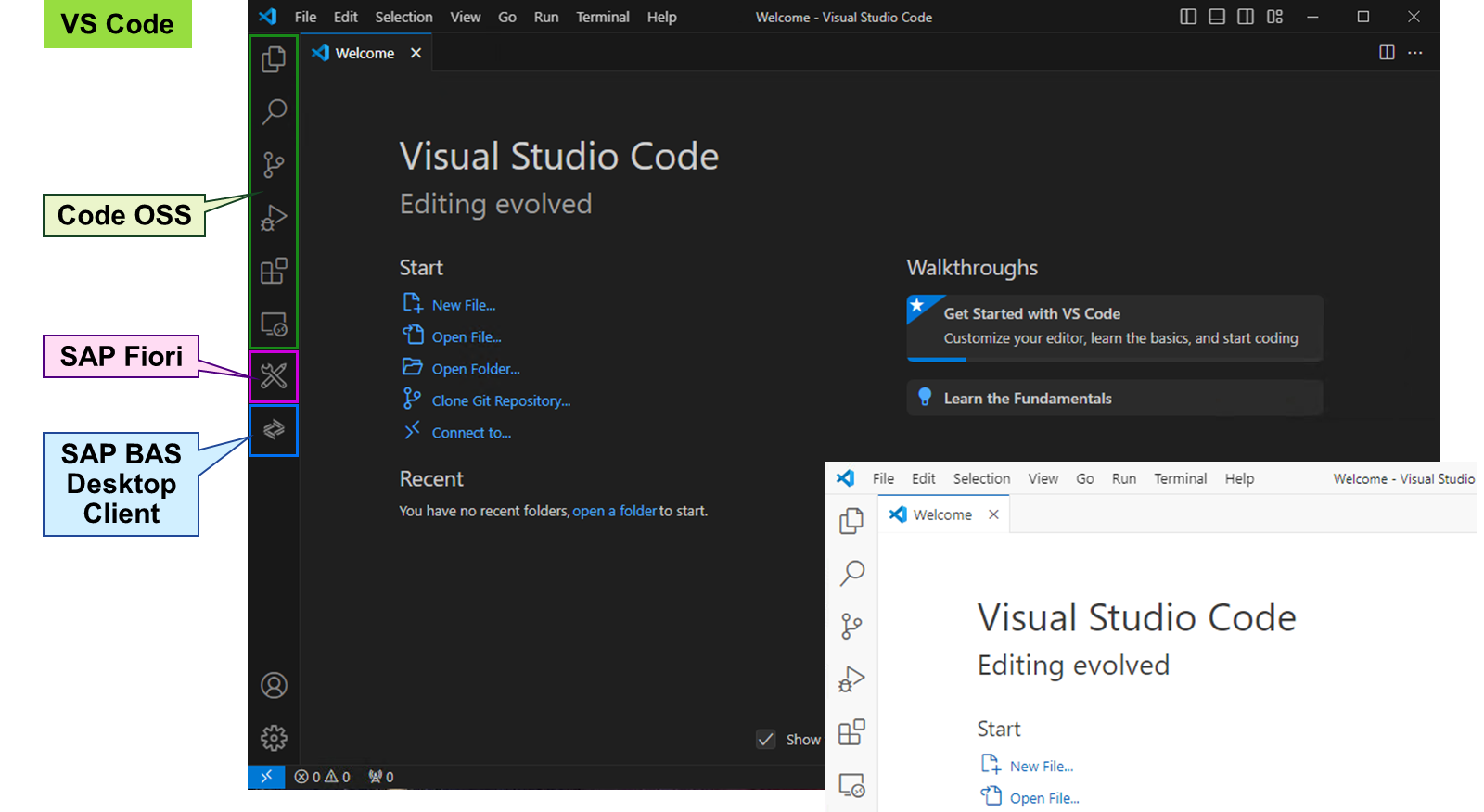 Visual Studio Code 欢迎页截图,显示启动选项和演练菜单。标注有:VS Code、Code OSS、SAP Fiori 和 SAP BAS Desktop Client 及各自的图标。
