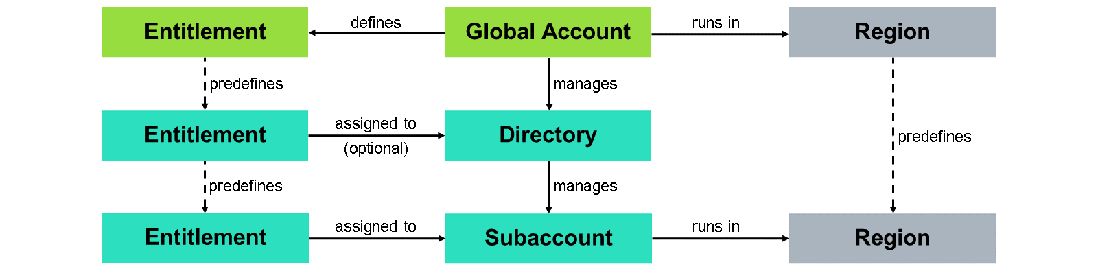 2.2.1_Acc_AccModel_001