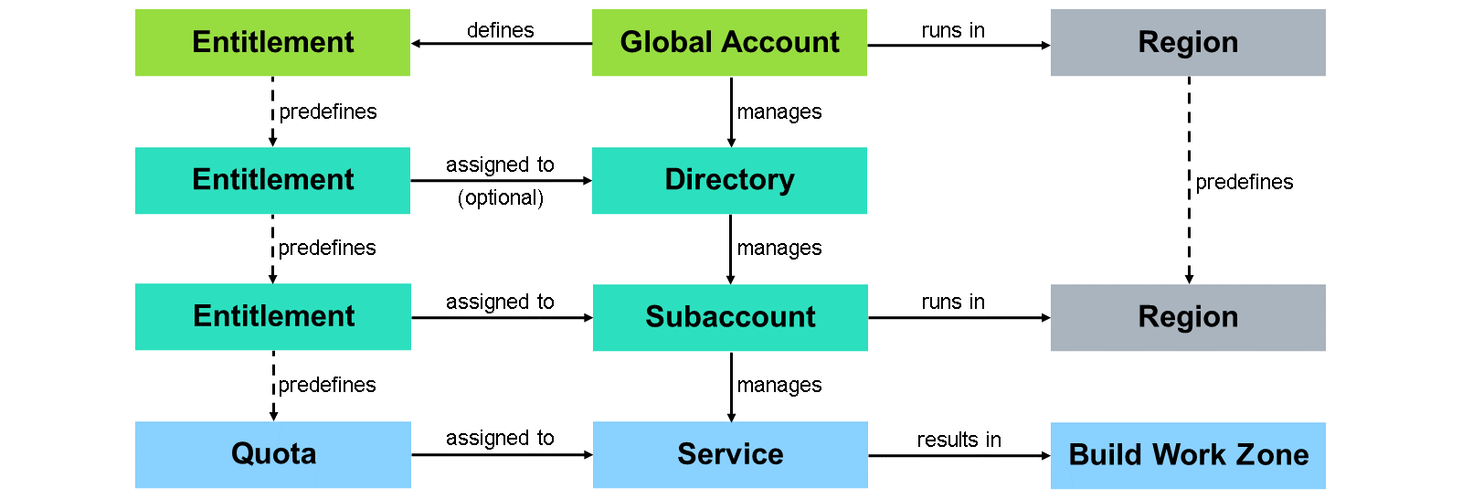 2.3.2_Acc_ServSubsc_001