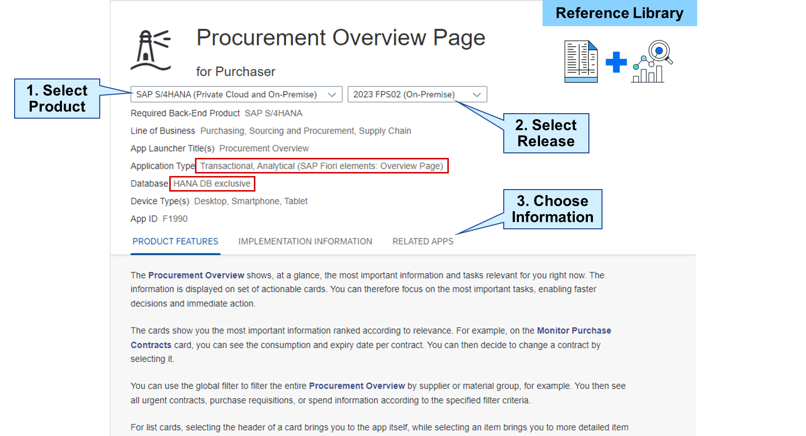 SAP Fiori apps reference library 中 Procurement Overview Page 的屏幕截图。步骤被高亮显示:1. Select Product,2. Select Release,3. Choose Information。