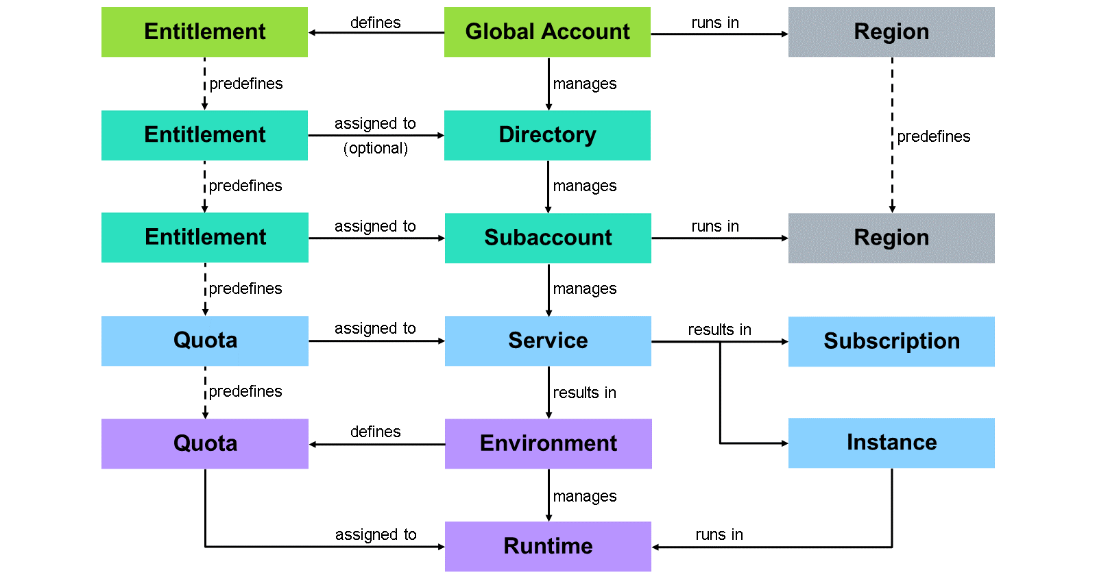 3.1.1_Run_RunEnv_001