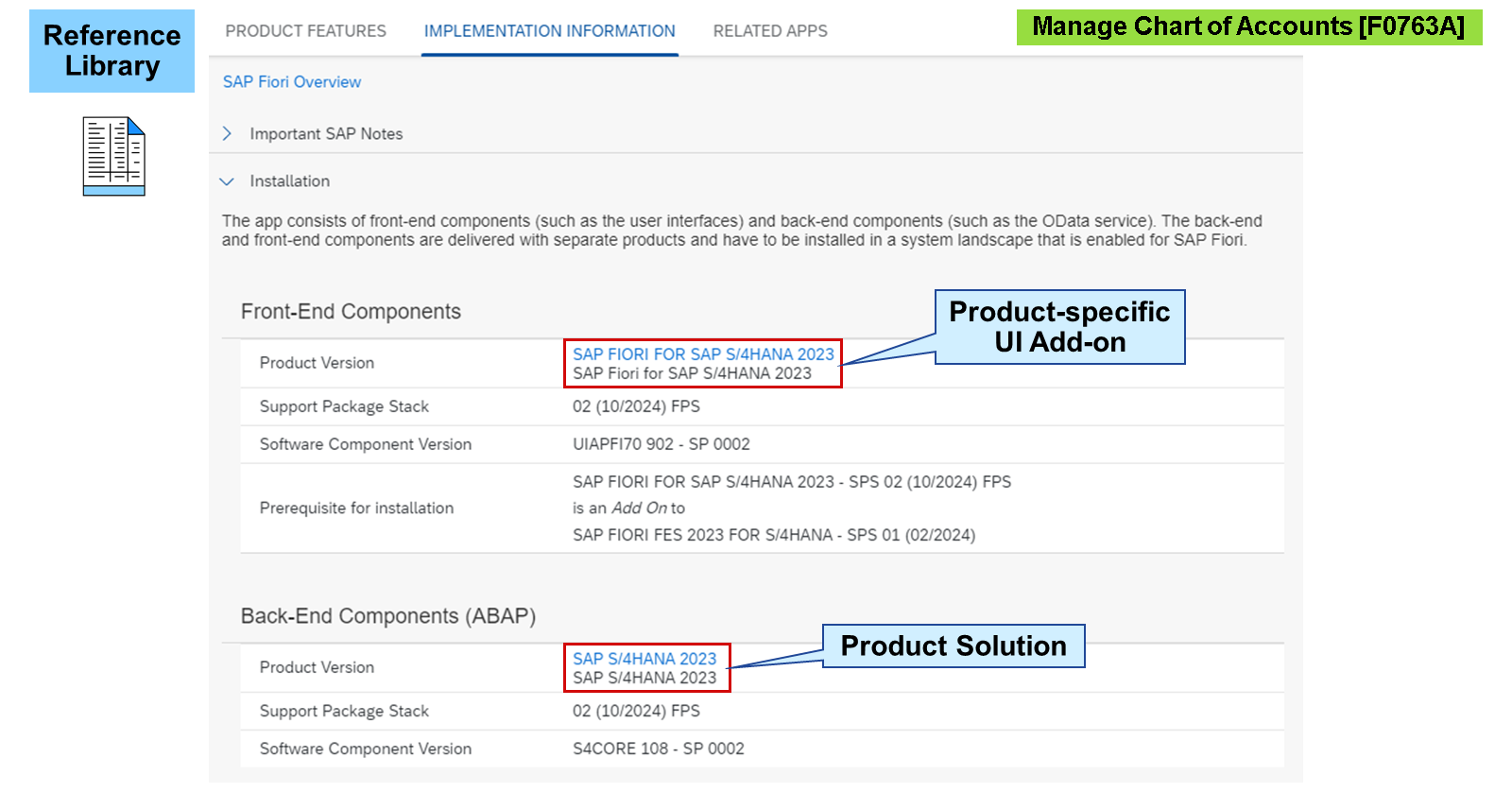 SAP Fiori apps reference library 中 Manage Chart of Accounts 的安装详情截图。