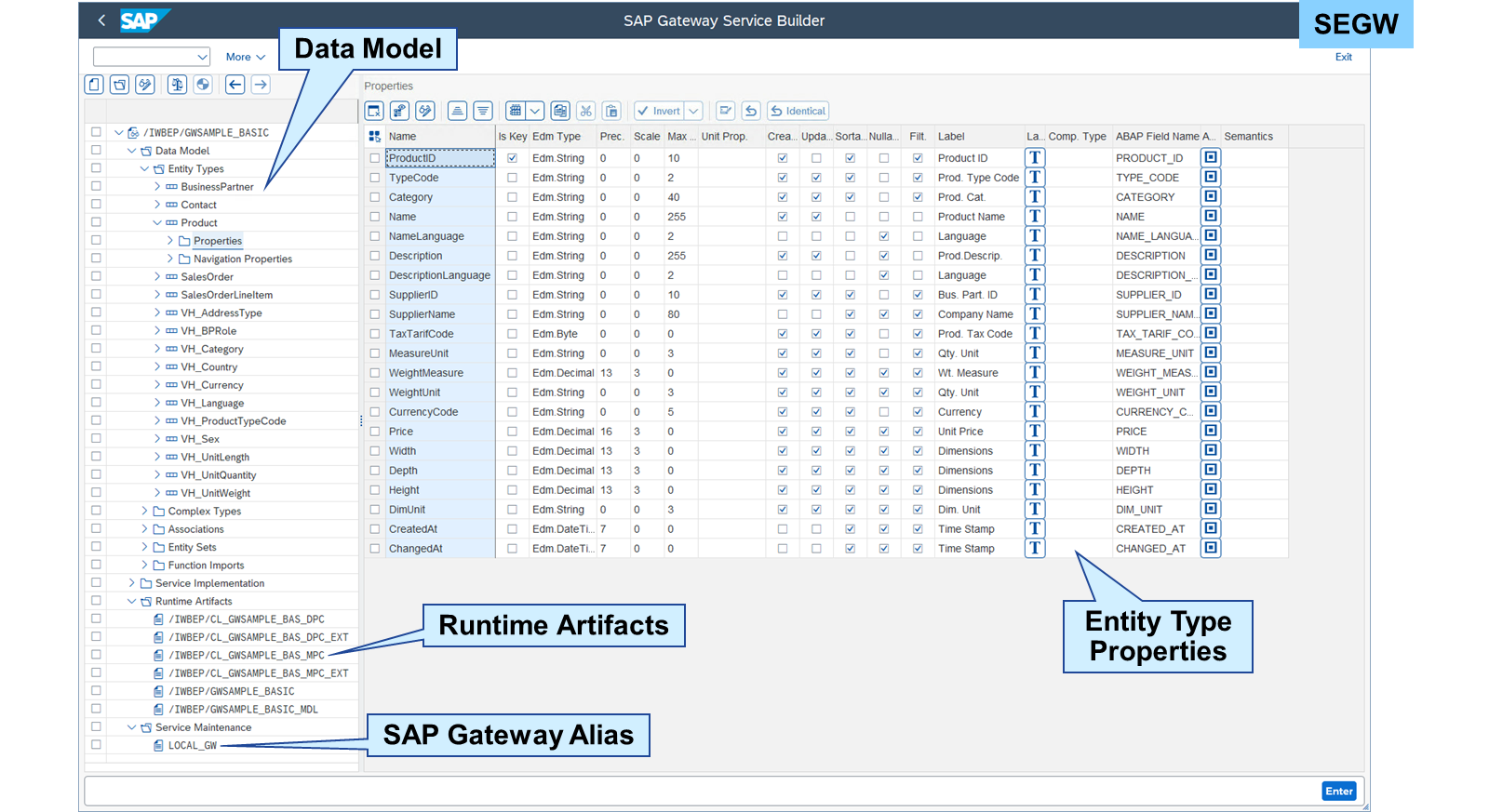 SAP Gateway Service Builder 中某个项目的截图，显示数据模型、运行时工件、SAP Gateway 别名，以及产品 ID、名称和价格等实体类型属性及其对应的 ABAP 字段名。