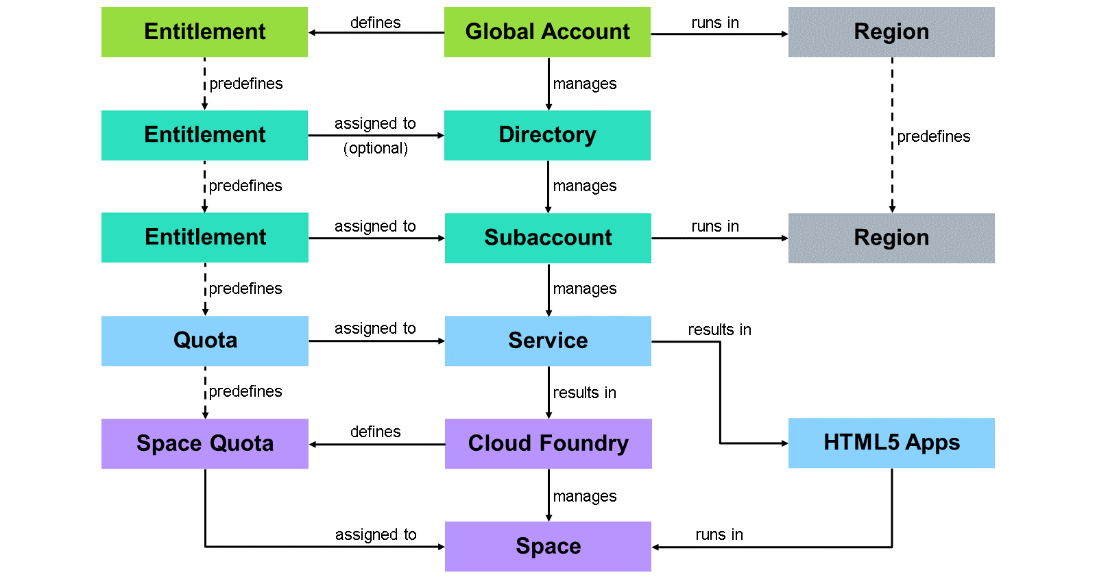 3.2.2_Run_ServInstCF_001