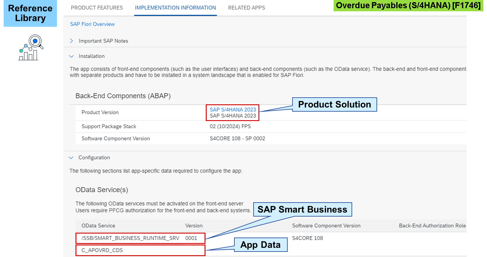 SAP Fiori apps reference library 中 Overdue Payables (SAP S/4HANA) 的安装详细信息和 OData 服务的屏幕截图。