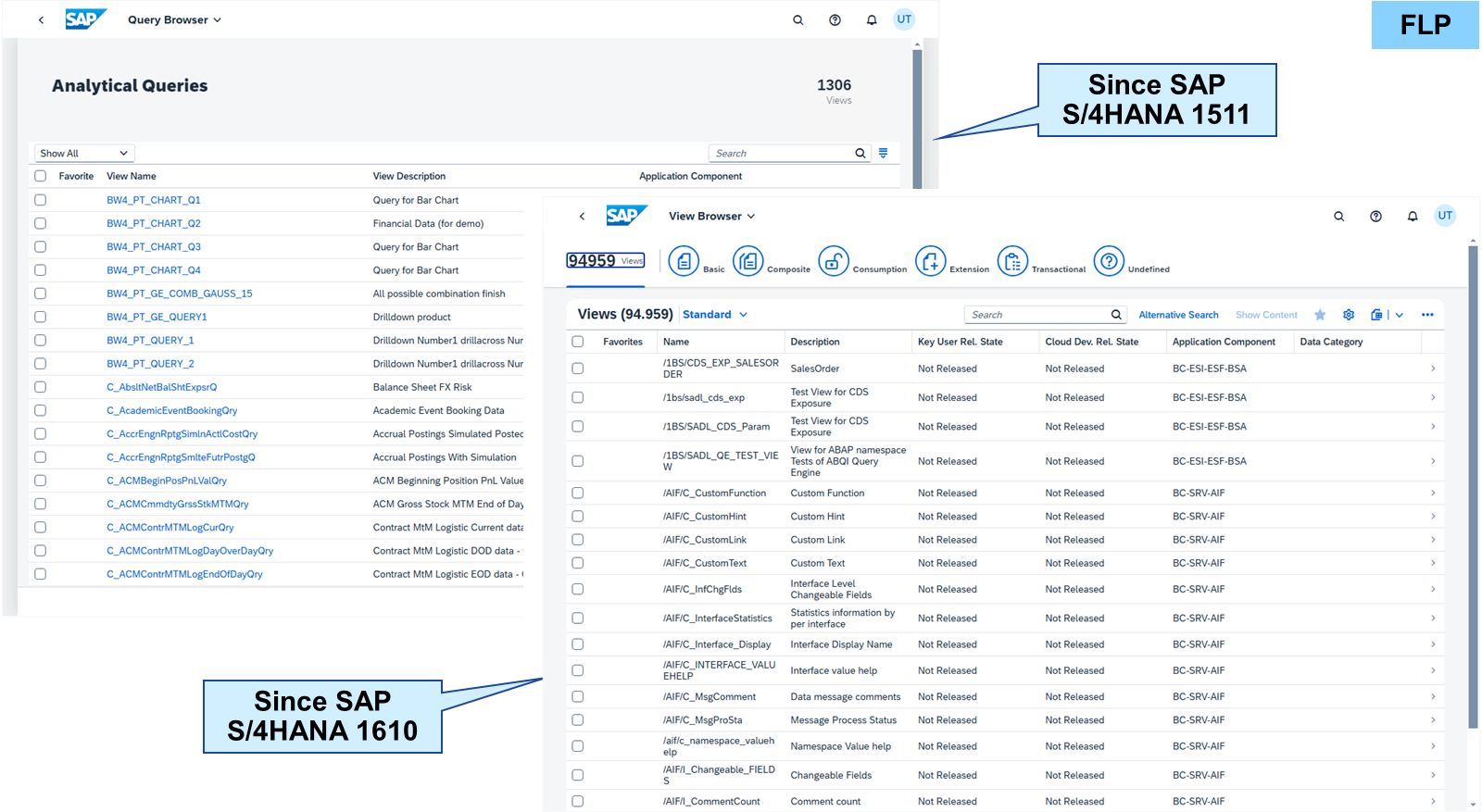 FLP 中 Query Browser 里的分析查询和 View Browser 里的 ABAP CDS 视图的屏幕截图。