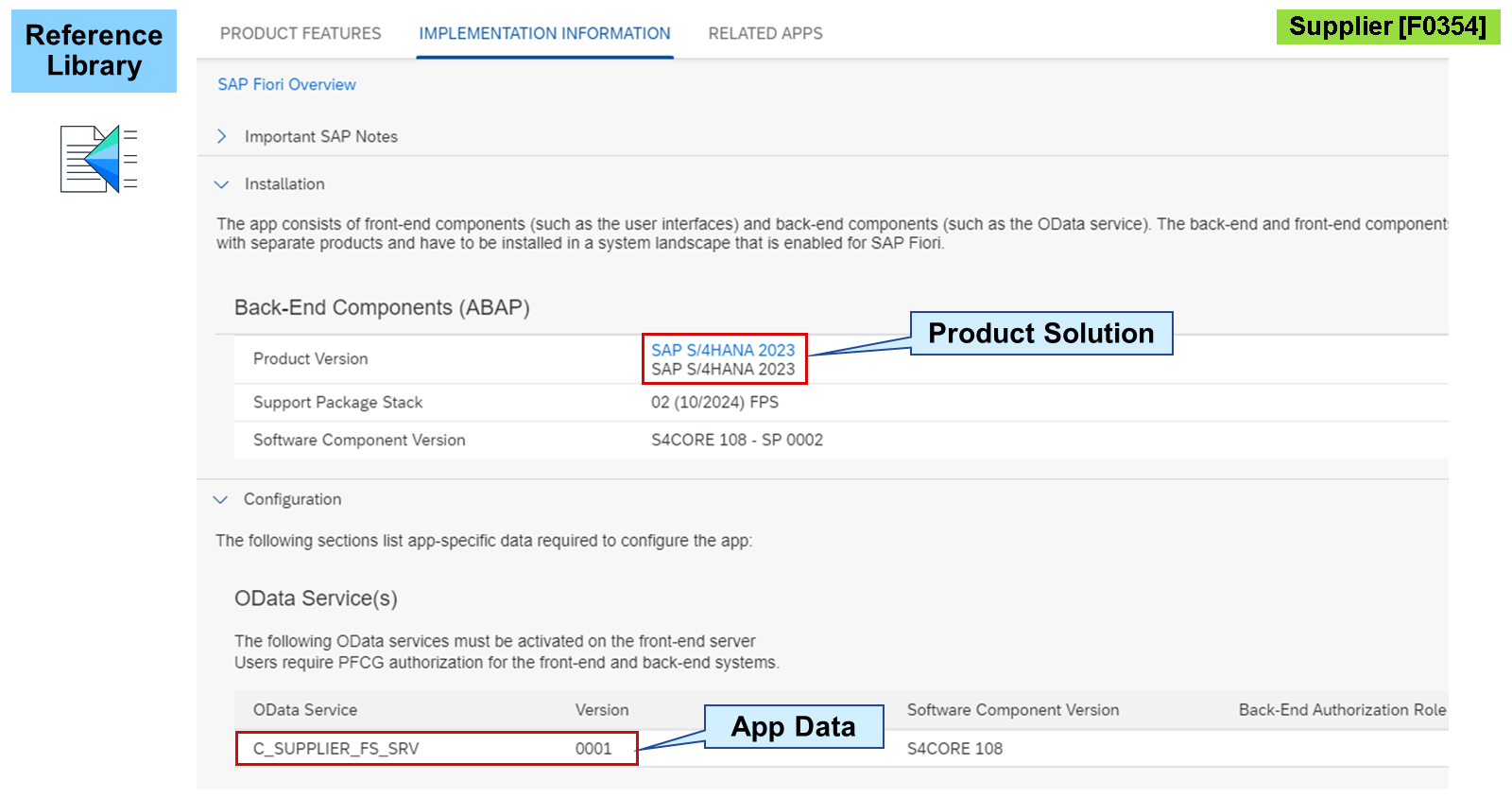 SAP Fiori apps reference library 中 Supplier 的安装详细信息和 OData 服务的屏幕截图。