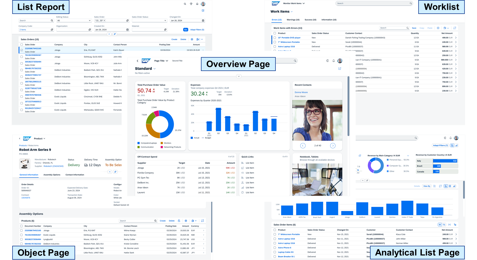SAP Fiori elements 楼层平面图(floorplan)的屏幕截图拼贴:List Report、Object Page、Overview Page、Analytical List Page 和 Worklist。