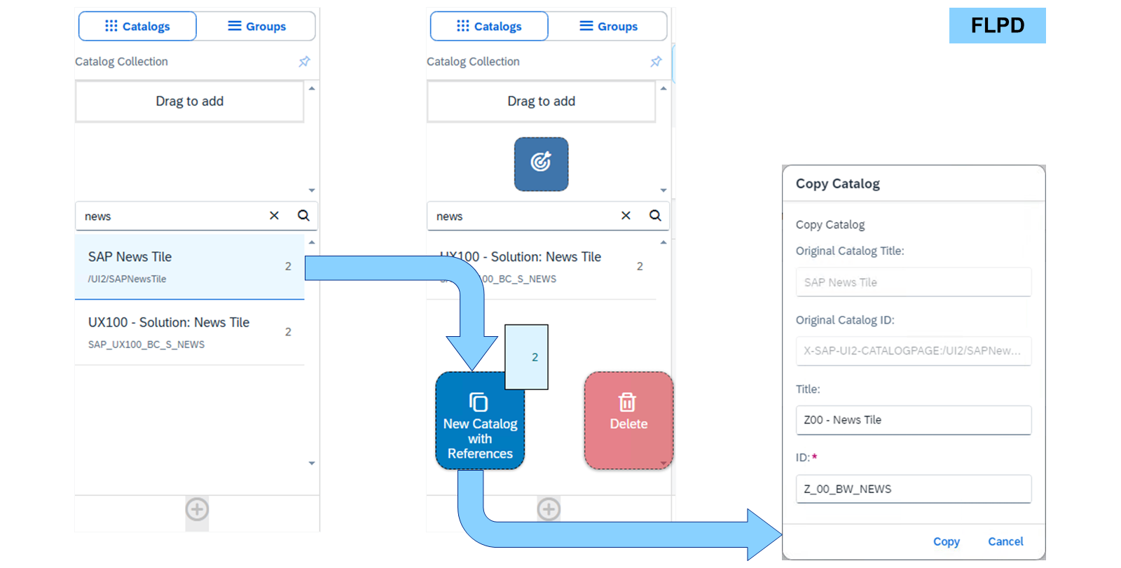 关于如何在 SAP Fiori Launchpad Designer 中通过拖放复制目录的截图流程。