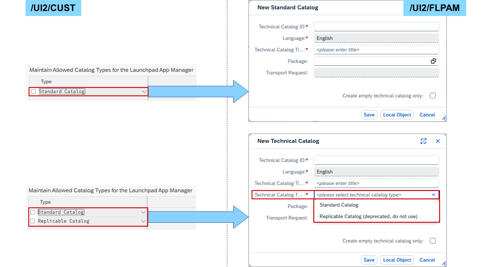 屏幕截图展示了 SAP Fiori launchpad application manager 中的目录类型选择，详细说明了 /UI2/CUST 和 /UI2/FLPAM 事务代码中标准目录和可复制目录选项之间的差异。