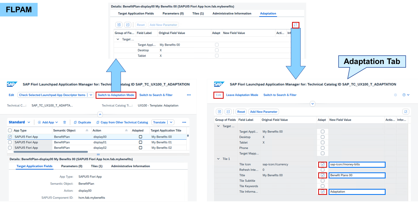 屏幕截图展示了处于适配模式的 SAP Fiori launchpad application manager，说明如何使用以红色突出显示的交互按钮添加新字段和参数。