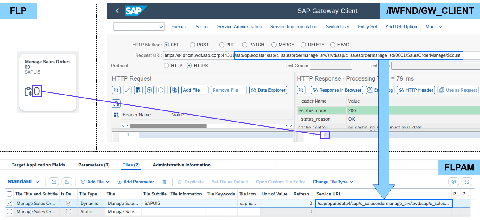 在 SAP Gateway client 中测试动态磁贴的服务 URL,并将其复制到 SAP Fiori launchpad application manager 中磁贴的服务 URL 字段的截图。