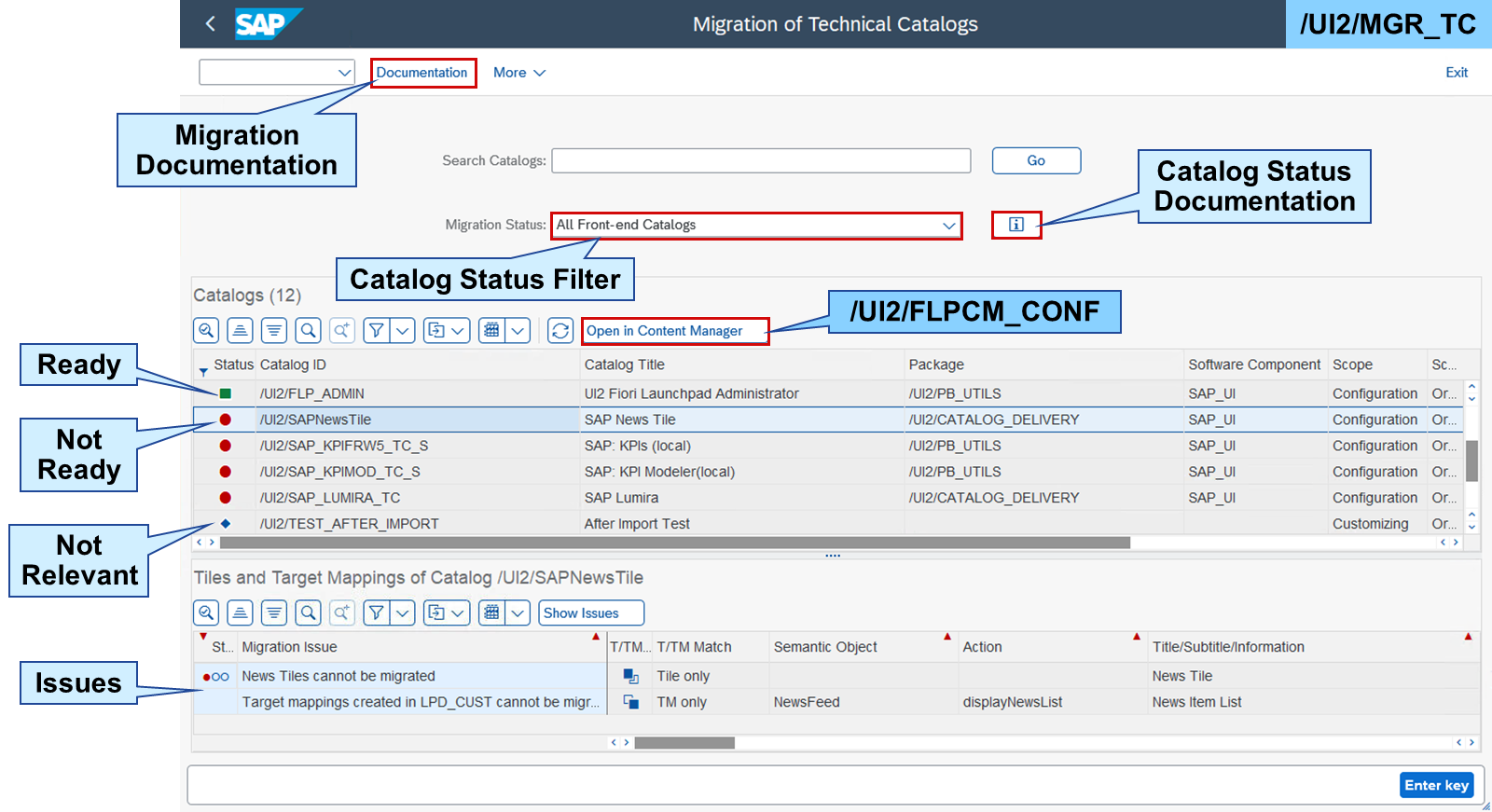 Migration of Technical Catalogs 事务的截图,显示技术目录列表,不同状态高亮显示,并带有文档按钮和筛选下拉列表。
