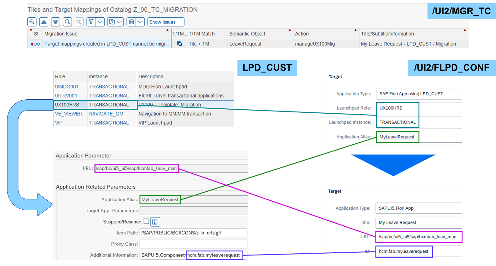 关于如何将目标映射信息从 LPD_CUST 获取到 SAP Fiori launchpad designer 中 SAPUI5 Fiori 应用的截图。