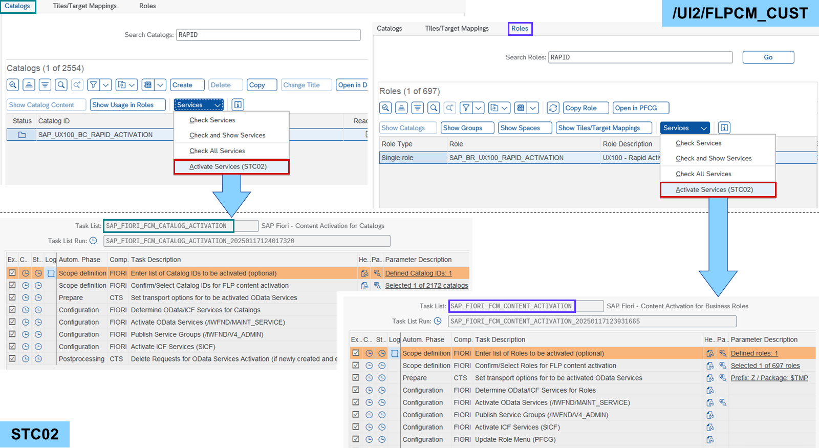 关于从 SAP Fiori Launchpad Content Manager 为目录和角色运行任务列表的截图流程。