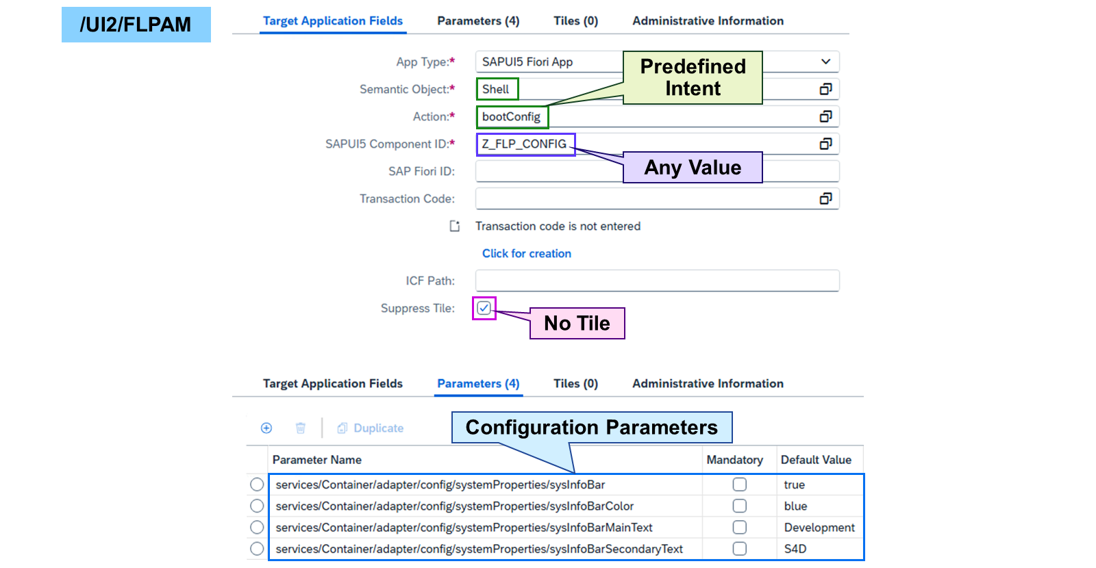 技术目录中应用描述符的截图，该描述符用于配置 SAP Fiori launchpad 的系统信息栏。突出显示的字段分别是语义对象 Shell、操作 bootConfig、组件 ID 的任意值、未选中磁贴复选框，以及配置参数列表。