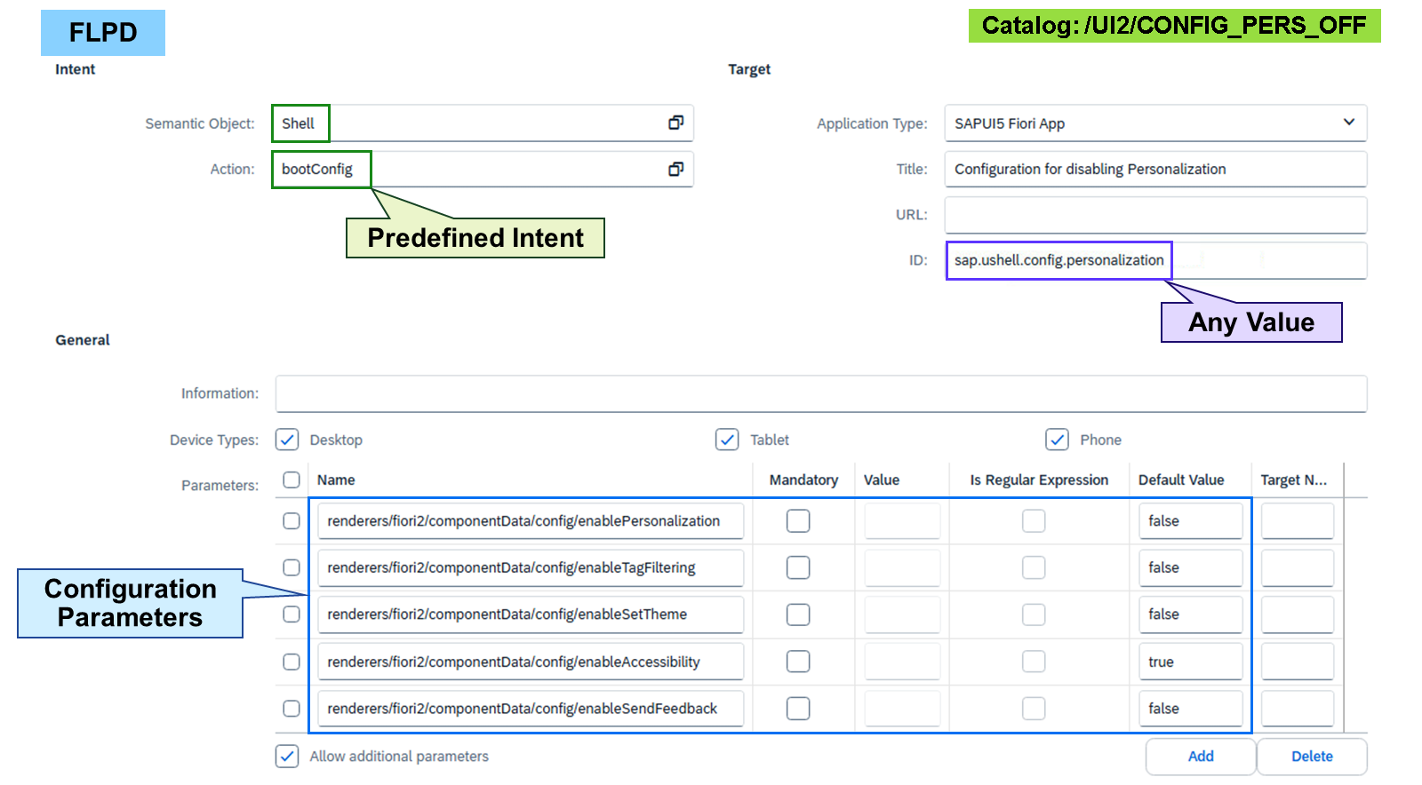 SAP Fiori launchpad designer 中目标映射的截图，展示了在 SAPUI5 Fiori App 中禁用个性化的设置和参数，其中包含预定义 intent “Shell, bootConfig” 以及各种配置选项。