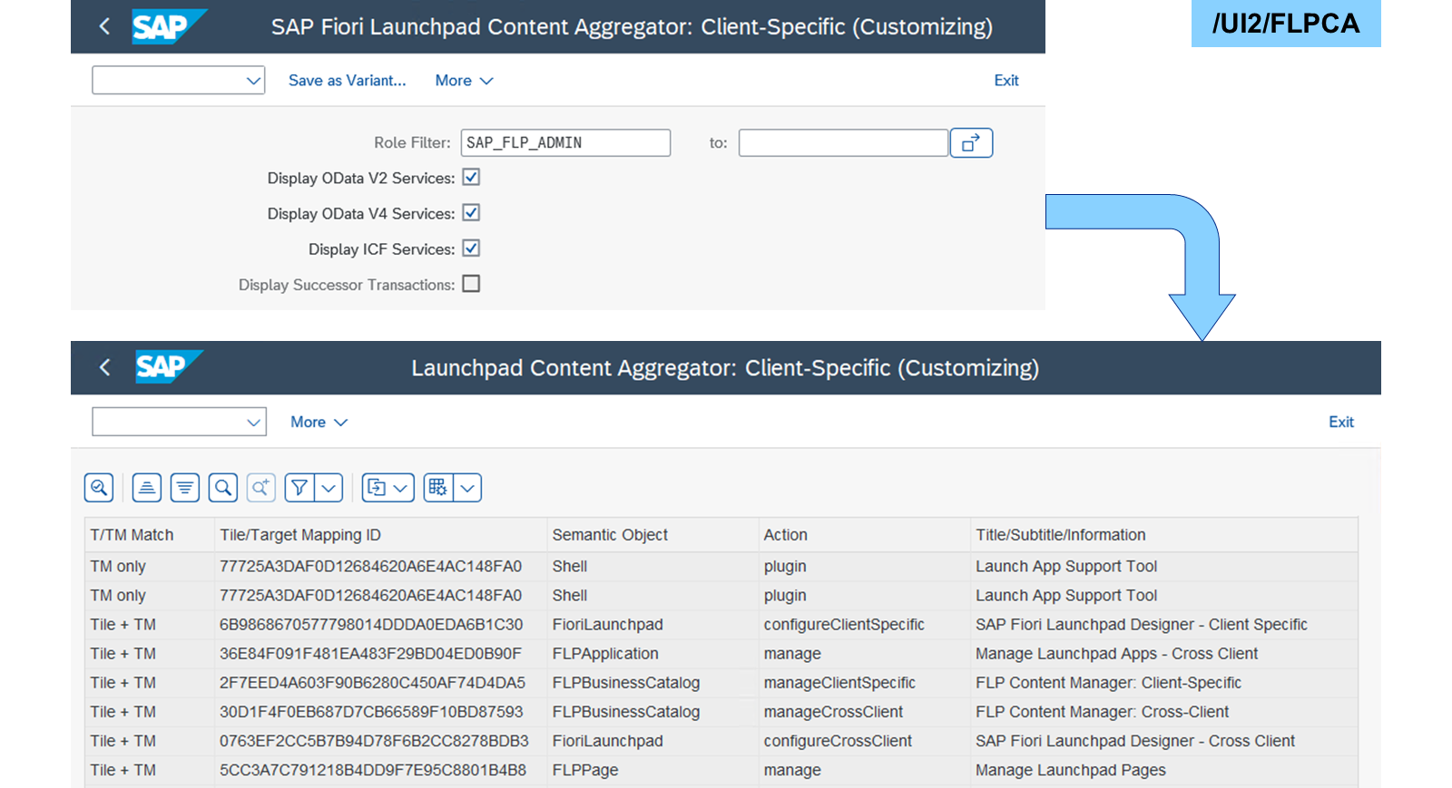 屏幕截图展示了 SAP Fiori Launchpad Content Aggregator。第一张显示角色筛选器。第二张显示包含语义对象和操作的磁贴/目标映射表格。