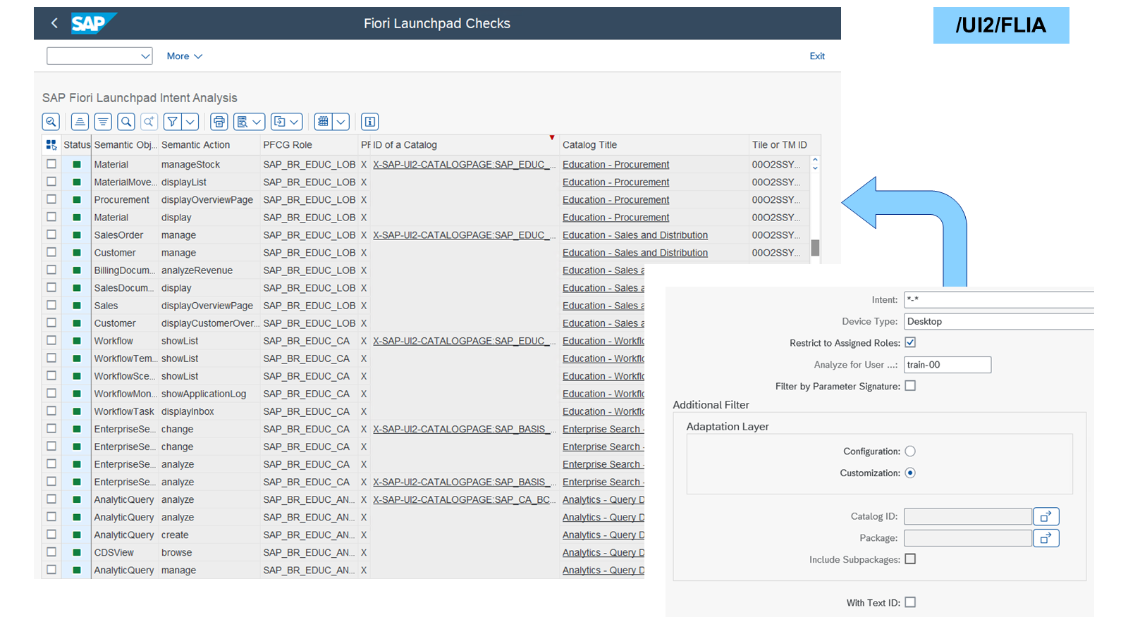 SAP Fiori Launchpad Intent Analysis 的屏幕截图，显示了语义对象、操作和其他详细信息的列表。叠加层显示了设备、用户角色和适配层的筛选选项。