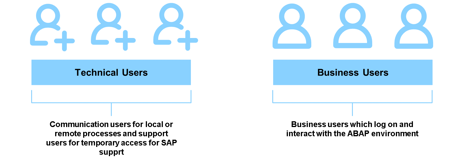 ABAP_Users