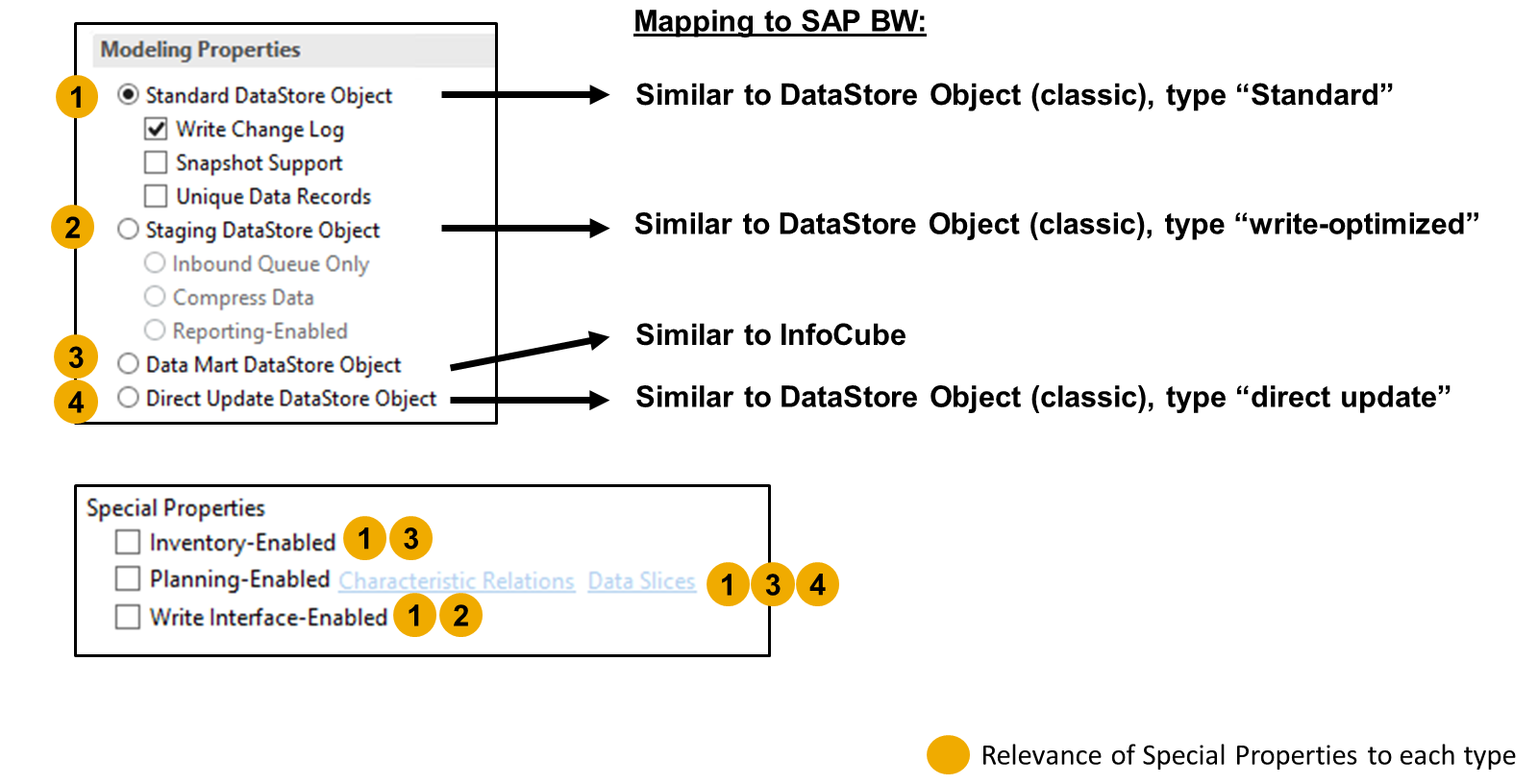 ADSO_ModelingParam_image_LJ