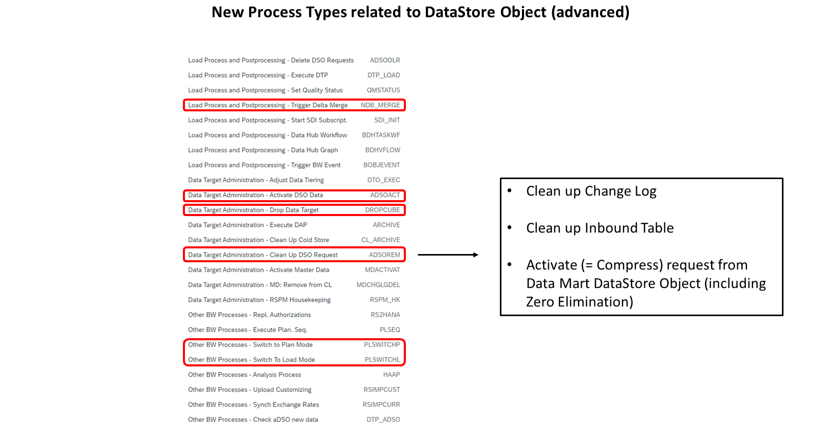 ADSO_Process_Type_LJ