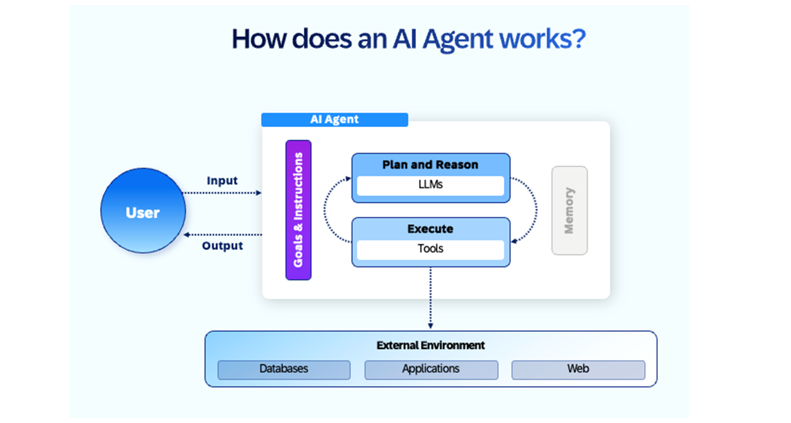 AIJ100_C4_Agents_How2