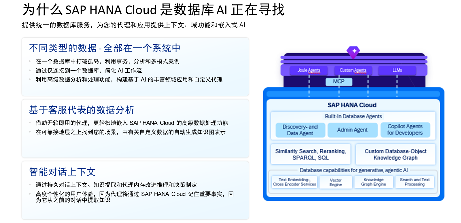 Hana Cloud 作为数据库 AI