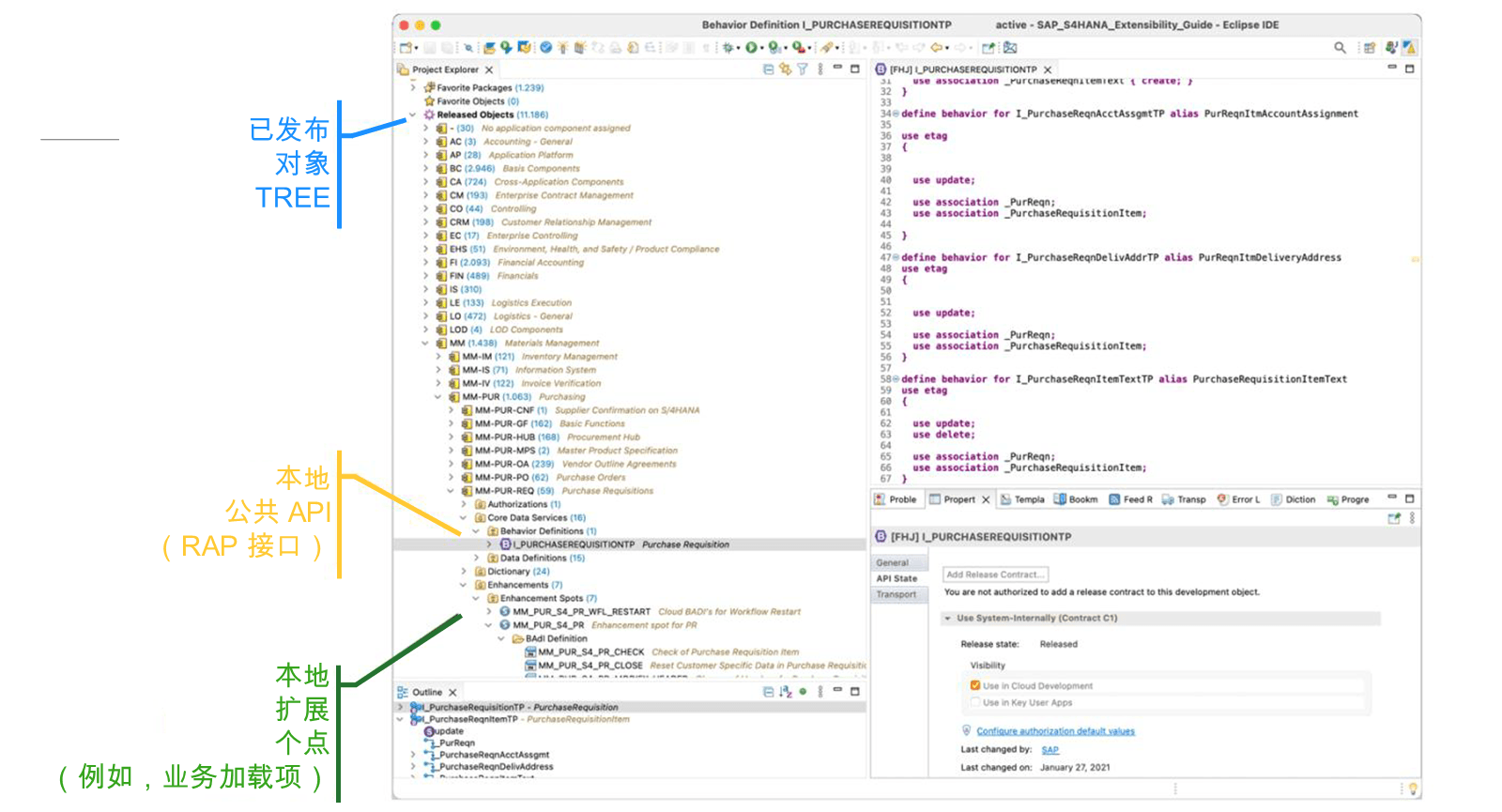 面向 Eclipse 的 ABAP 开发工具中可用的“已发布对象树”显示所有可供使用的已发布对象。