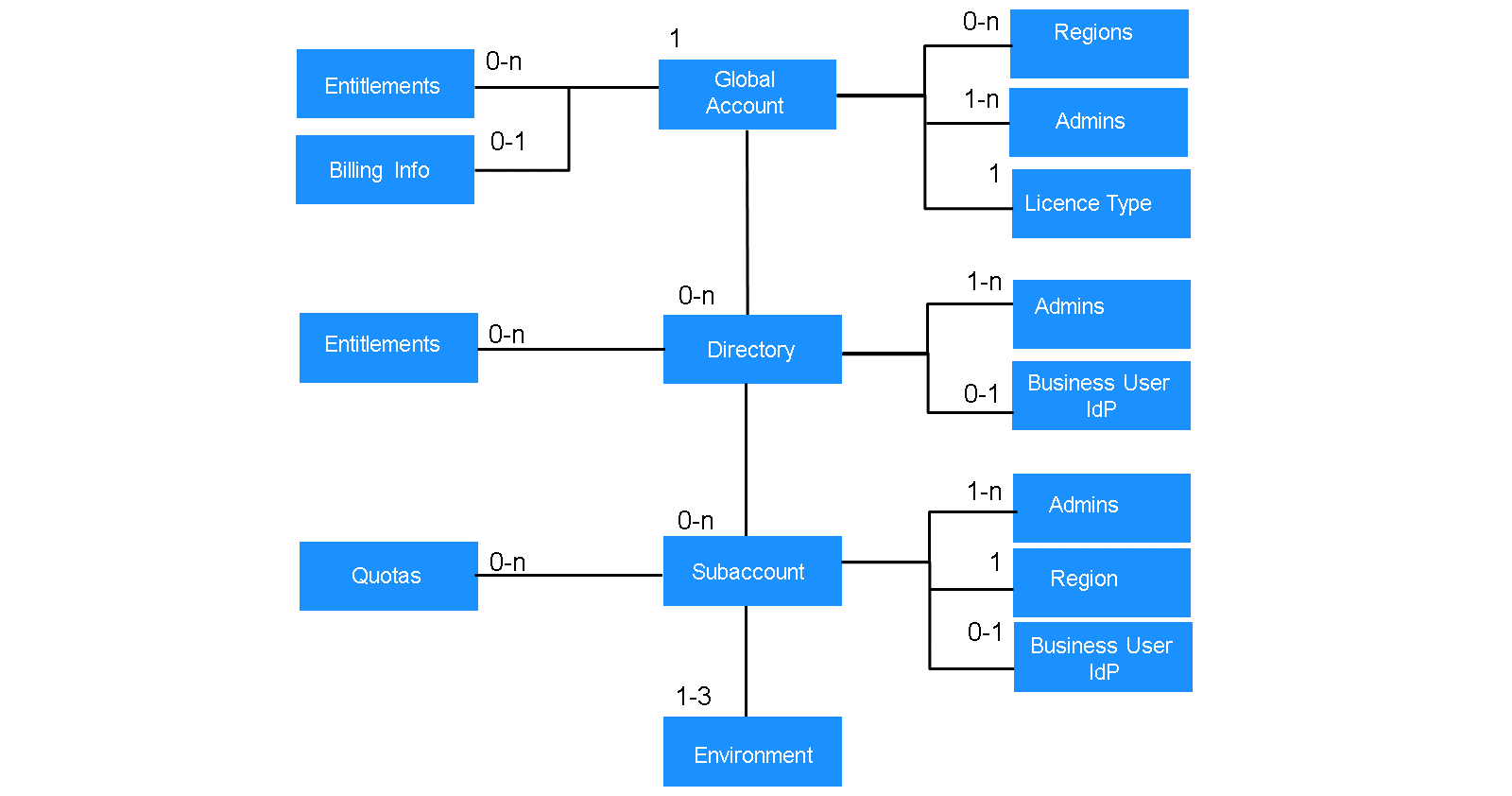 Ac_Dir_and_Subac_FeatureB_scr