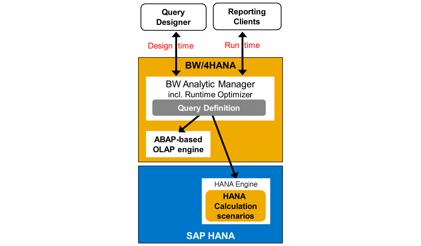 AnalyticManager Overview_LJ