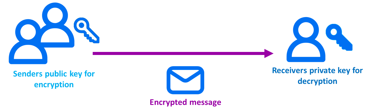 AsymmetricEncryption1