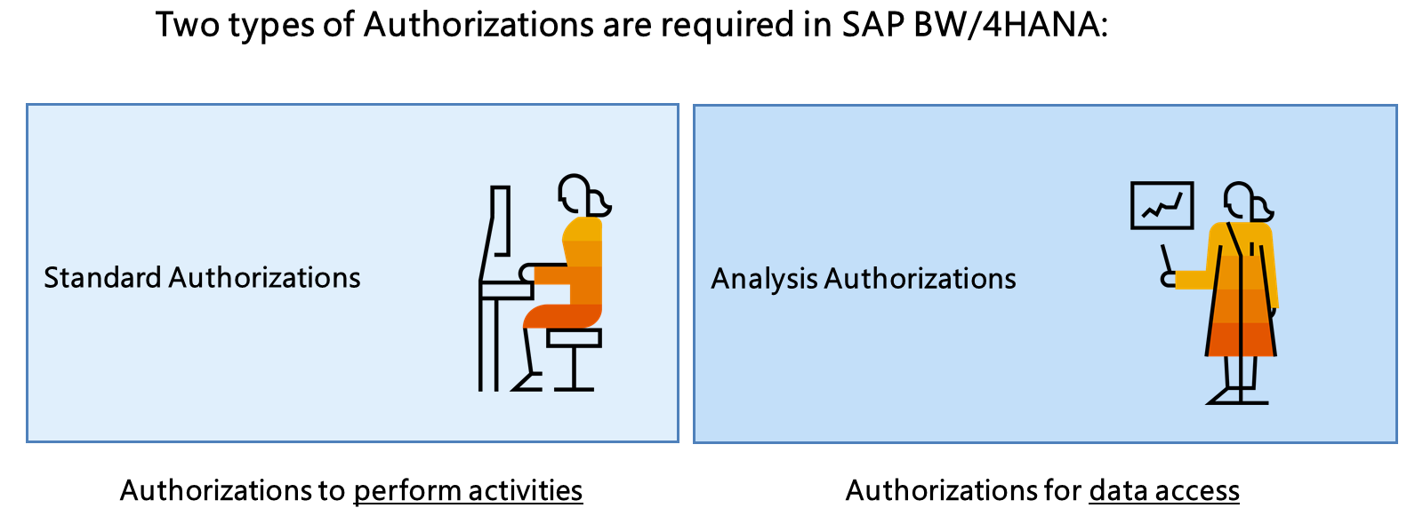 Authorization_Overview_003