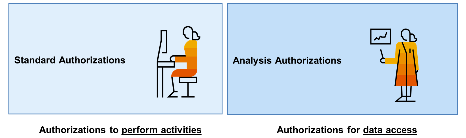 Authorization_Overview_003_LJ