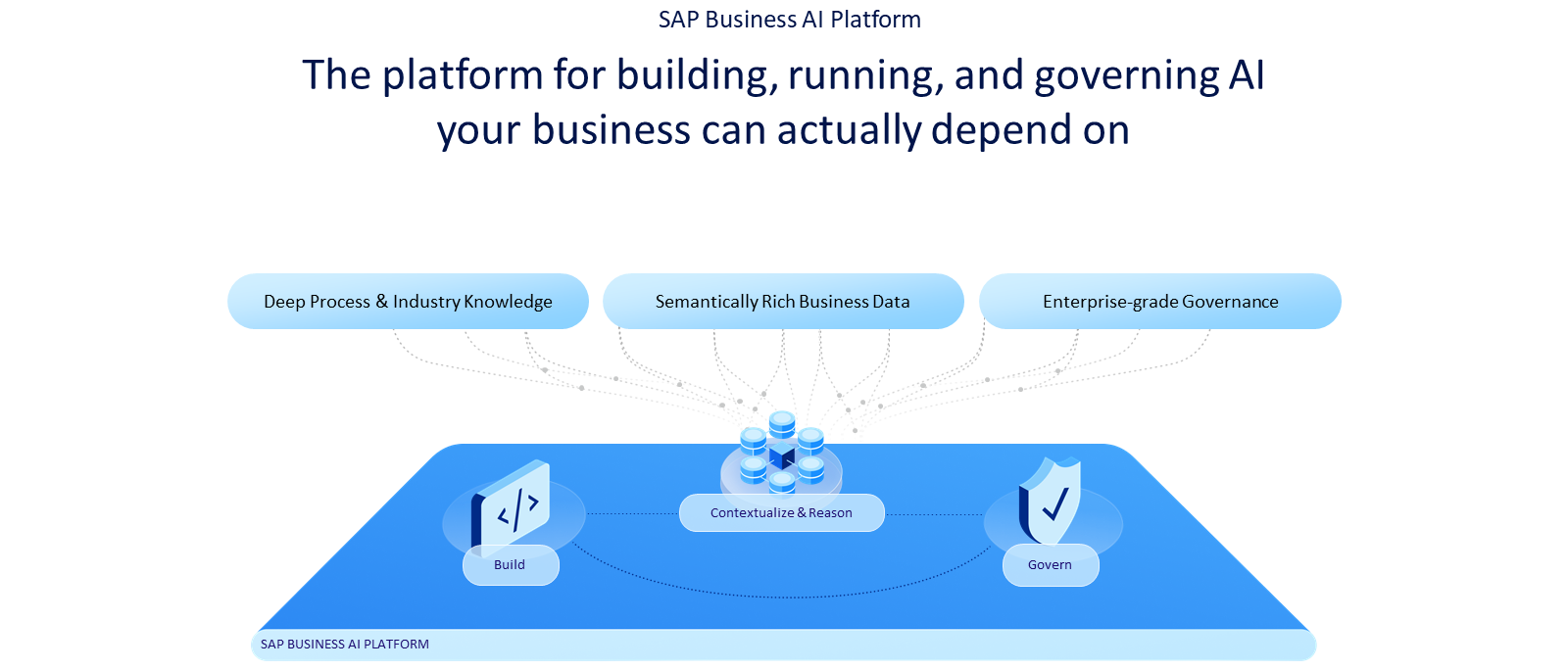 Business AI Platform 图片