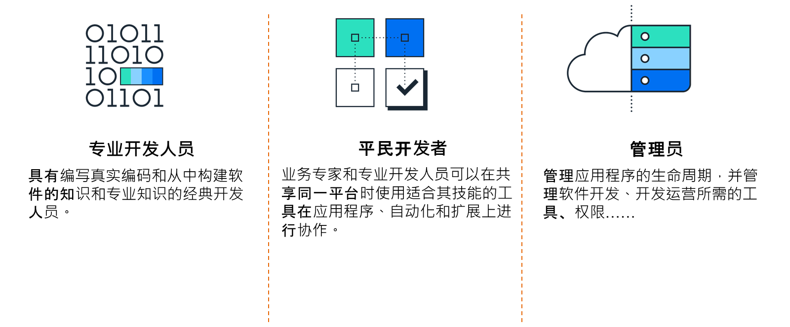 关于软件开发的角色。