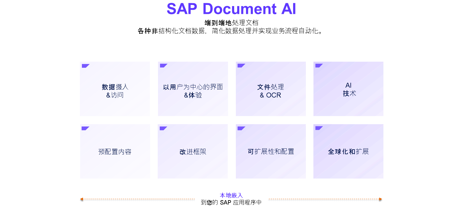 SAP Document AI 功能