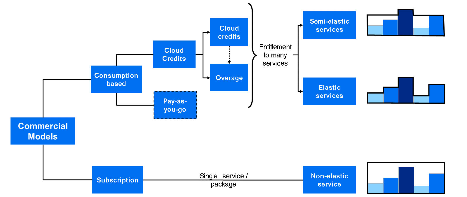 BTPCostContractTransparency_002