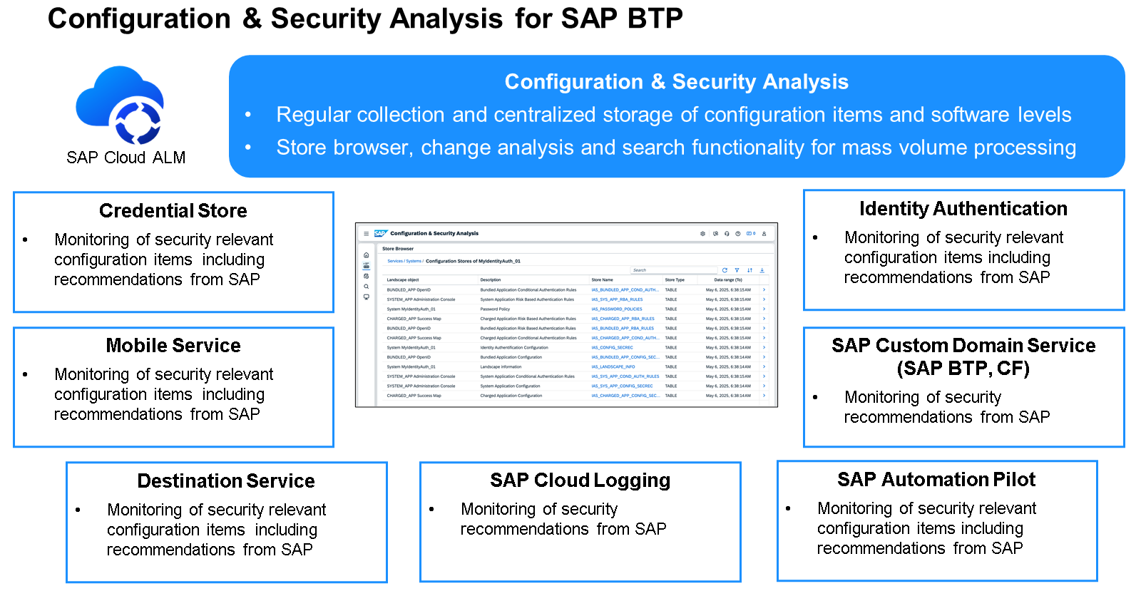 BTP_Observability_019