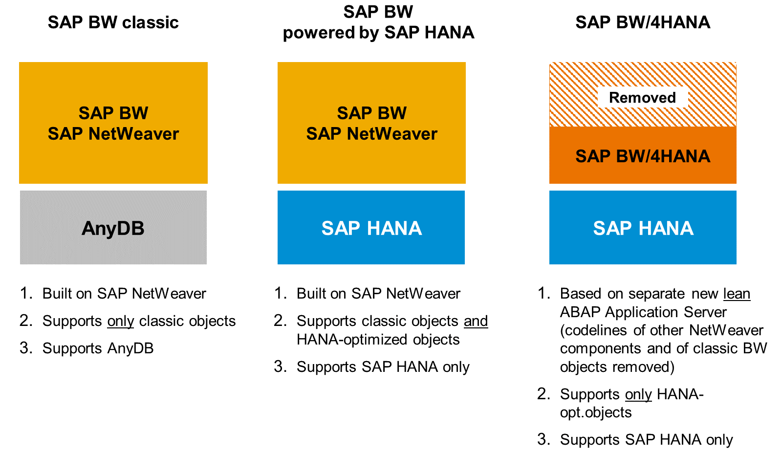 BW4HANA_overview3_LJ